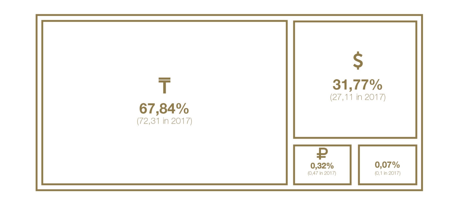 Key figures of the fully funded pension system Key figures of the fully funded pension system